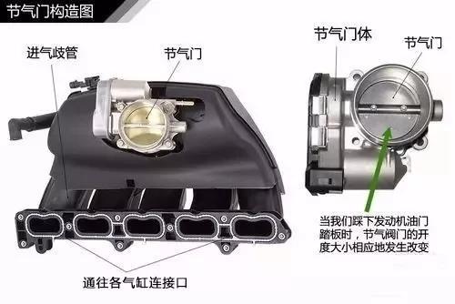 双流道涡轮增压器工作原理,柴油机涡轮增压器工作原理