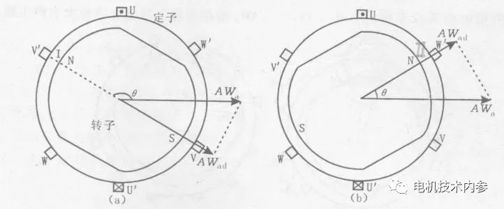 电机振动和噪声根源,电机噪音问题解决方法