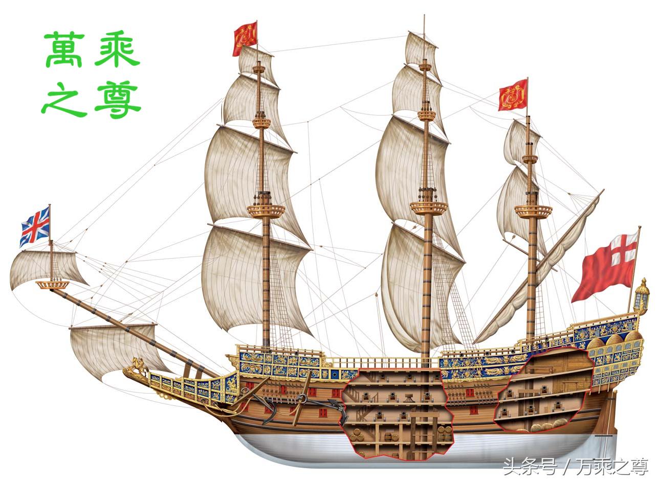 怒海争锋风帆战舰吨位,巅峰战舰经典战舰设计图