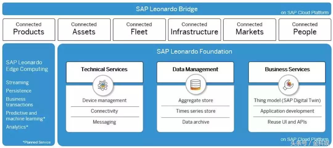 物联网设备管理平台paas,物联网paas平台定制