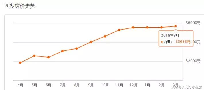 杭州临安青山湖科技城房价跌了吗,23年杭州二手房价下跌原因