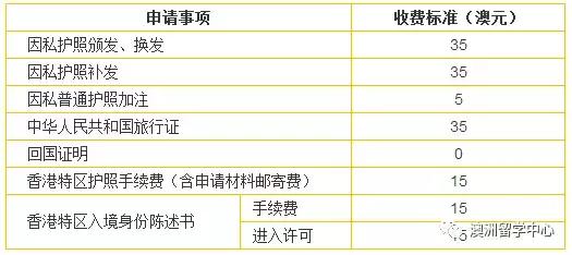 澳洲留学护照过期,澳洲护照过期了怎么办