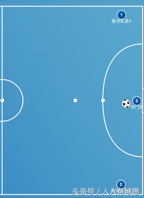 青少年儿童足球守门员全场解说,儿童足球守门员入门基本功训练