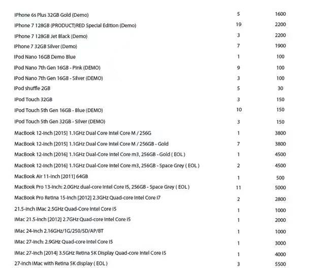 去买iphone都需要看哪些,便宜的iphone可以买吗同城