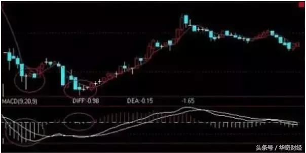 macd的绝佳战法,macd战法和技巧