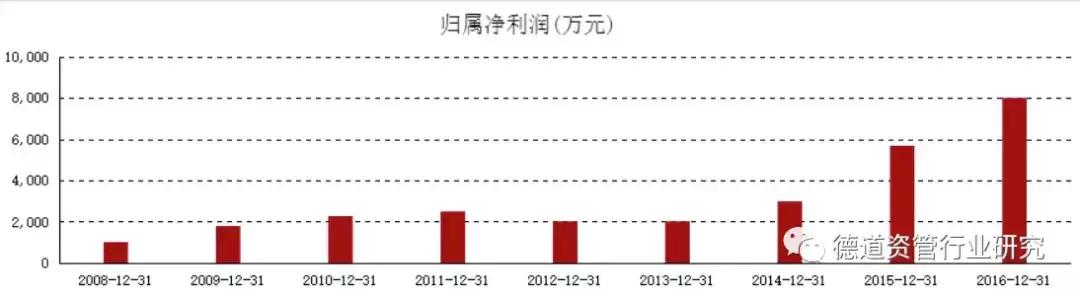 新开源pvp今日最新价格,新开源300109股吧