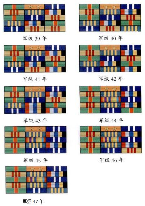 中国军衔和军官资历大全,中国的军官军衔等级