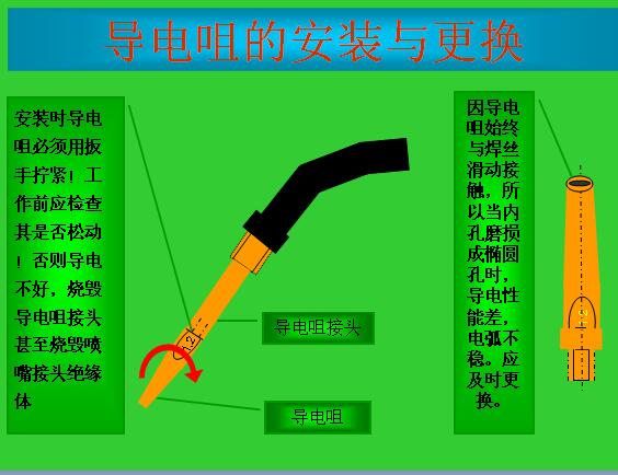 co2气体保护焊培训教程ppt,co2气体保护焊平焊手法