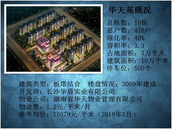 长沙小区推荐,长沙湘府英才小学学区房有哪些