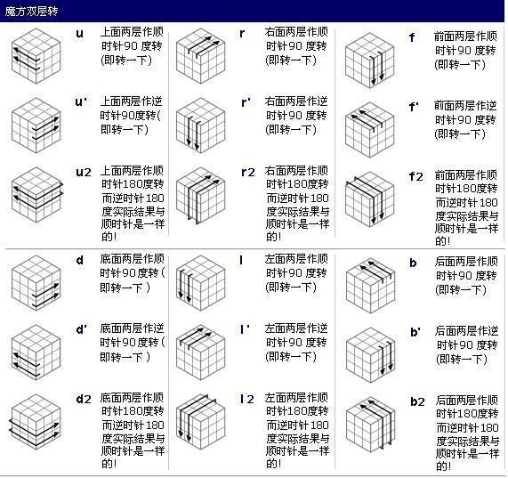 三阶魔方学完cfop接下来要学什么,三阶魔方cfop全套公式中文版图片