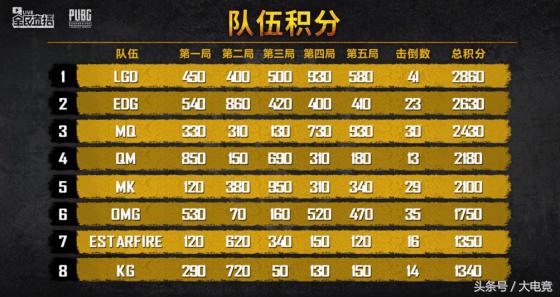 绝地求生吃鸡比赛视频回放,绝地求生dsl2018秋季赛