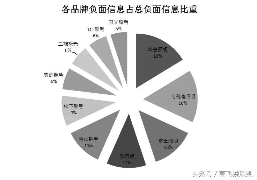 松下销量第一名,松下畅销榜第一名爆款