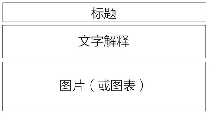 ppt干货轻松做出高大上的ppt,小白如何快速做出一份ppt