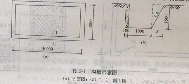 土石方及基础工程施工方案,场地平整土方工程量计算方法