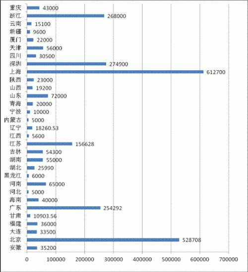 中国期货公司排行榜前十名,21年期货公司评级排名