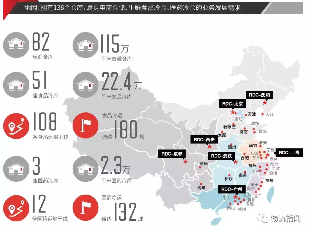 三分钟看懂顺丰转身,顺丰全国分布图