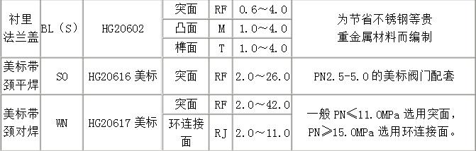 各种不同标准法兰的差别,最全法兰知识讲解