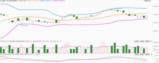 次新股大跌！投资者该如何应对？