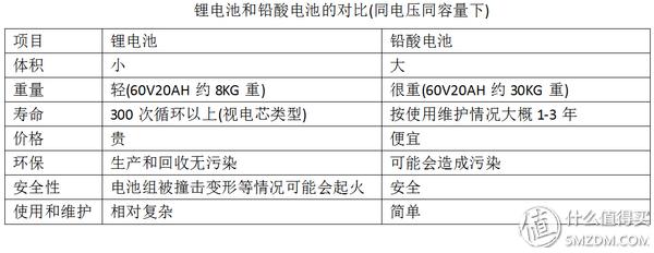 18650电动车锂电池制作教程,18650做60v电动车锂电池
