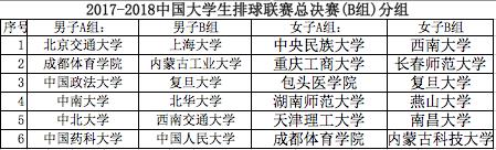 中国高校排球排名,全国大学生排球联赛排名最新
