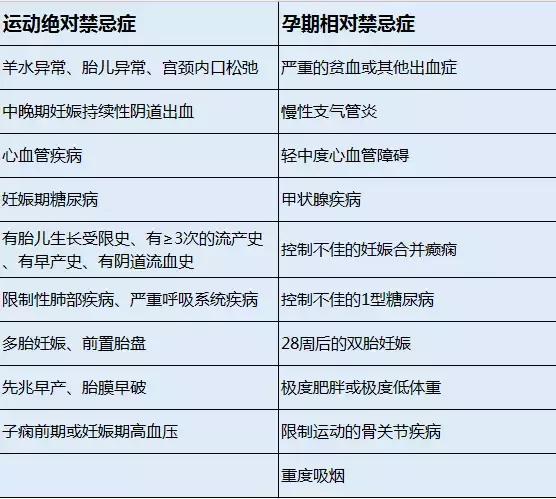 国外支持孕妈运动，国内却是禁忌，孕期到底能不能运动？