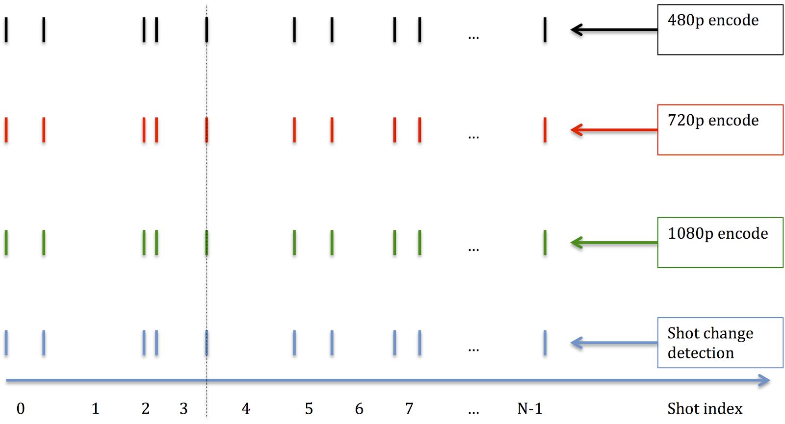 动态优化器—一种感知视频编码优化框架