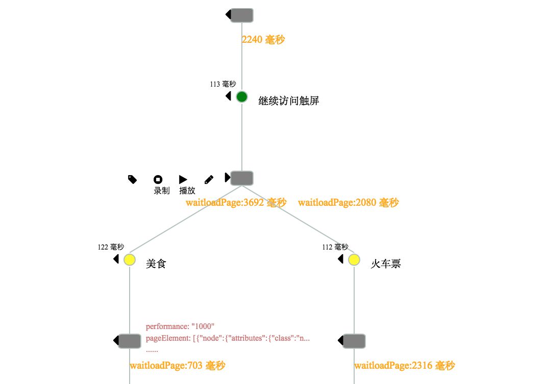 美团点评业务风控系统构建经验,美团金融服务平台介绍