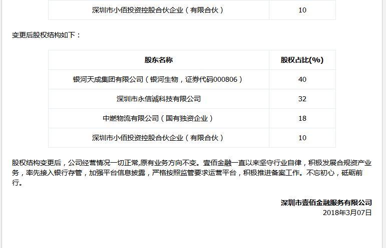 壹佰金融公众号金融照妖镜,壹佰金融最新消息