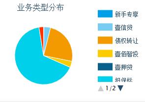 壹佰金融公众号金融照妖镜,壹佰金融最新消息
