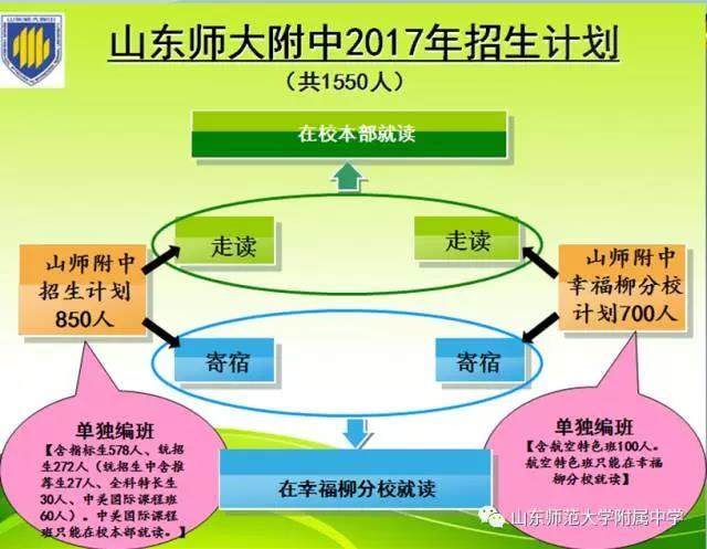 济南市18中学中考分数线,济南市十七中中考录取分数线