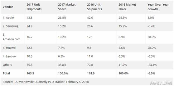 华为平板m5参数规格曝光,华为平板m5详情