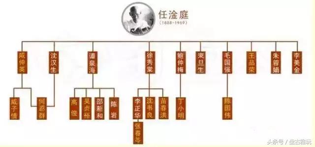 紫砂七大家之中的泰斗是谁,致敬那些老一辈的紫砂艺术大师