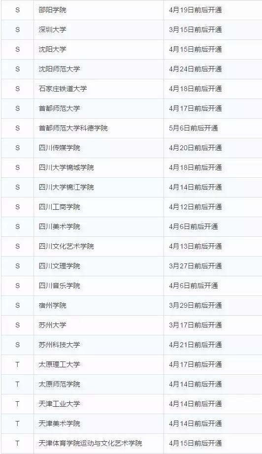 校考查询不到成绩怎么办,校考查不到成绩就是没合格