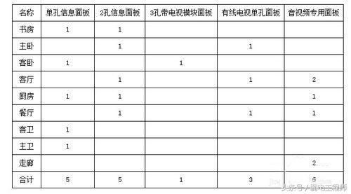弱电干货视频,弱电干货