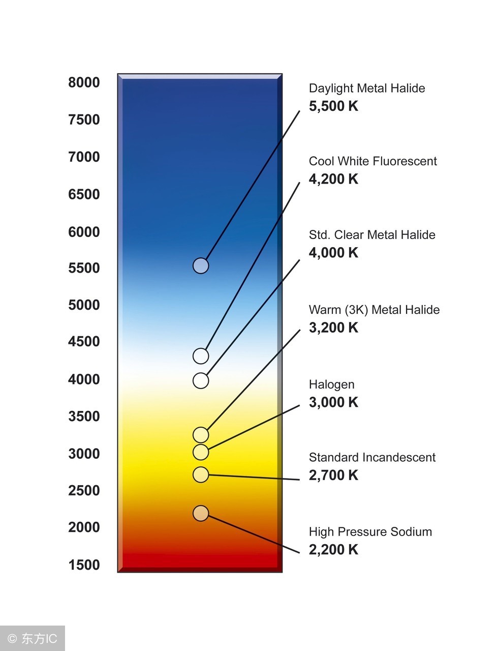色温是怎么定义的,摄影高色温和低色温