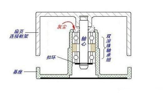 美的风扇拿万用表测风扇好坏视频,如何测试电脑散热风扇是否正常