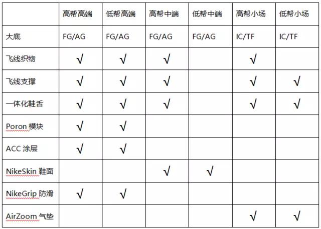 耐克毒蜂足球鞋,耐克足球鞋毒锋3