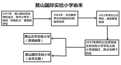 长沙麓山国际实验学校排名,长沙市楼盘测评