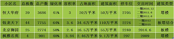 长沙麓山国际实验学校排名,长沙市楼盘测评