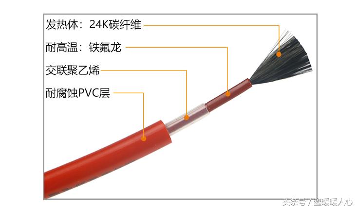 碳纤维地暖靠谱么,碳纤维地暖干式和湿式哪个好