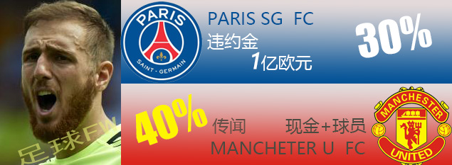 2017足坛夏季转会新闻,2017今夏转会