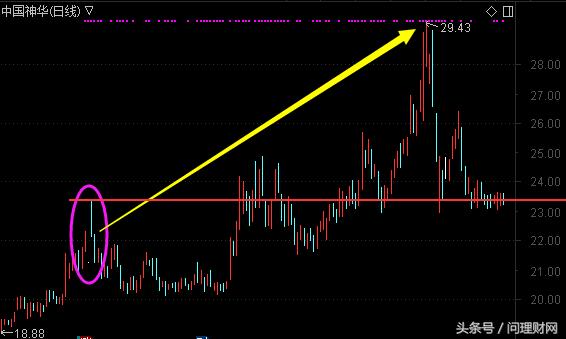 国电电力的股票跌到什么时候呀,国电电力股价创反弹新高