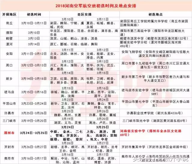 2018江苏省青少年航空班定选安排,省实验航空班初选要求