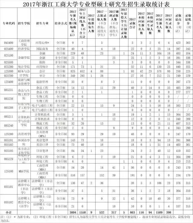 考研国家线公布后多长时间内复试,考研线上复试前需要注意哪些
