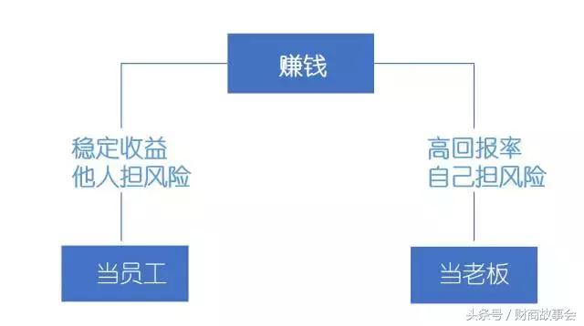 赚大钱的秘诀无非这两个字,赚大钱的逻辑很简单就是这三个字