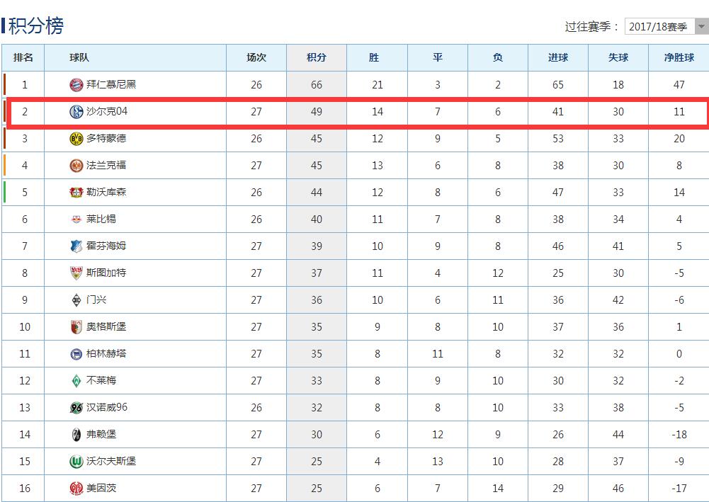 沙尔克04年轻教练,德甲主教练新赛季