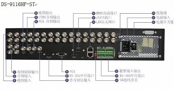 大华硬盘录像机报警是什么故障,大华硬盘录像机硬盘故障