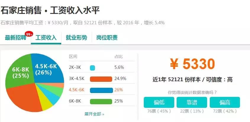 石家庄工资水平全国排名,石家庄平均工资标准2023最新