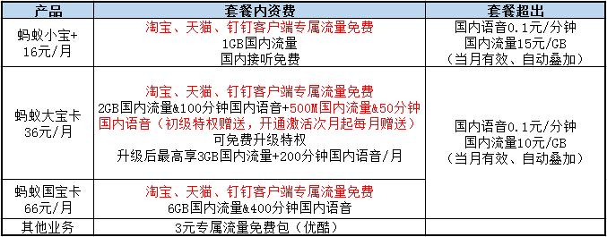 蚂蚁大宝卡钉钉视频免流吗,淘宝蚂蚁宝卡