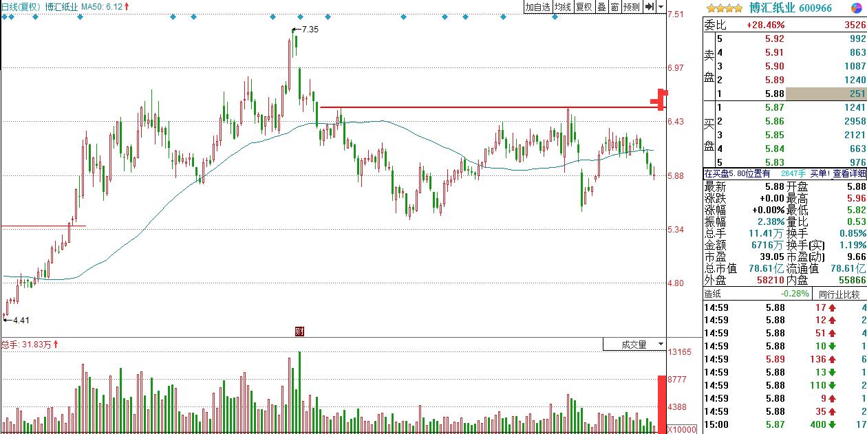2020造纸龙头股有哪些,造纸行业的龙头股